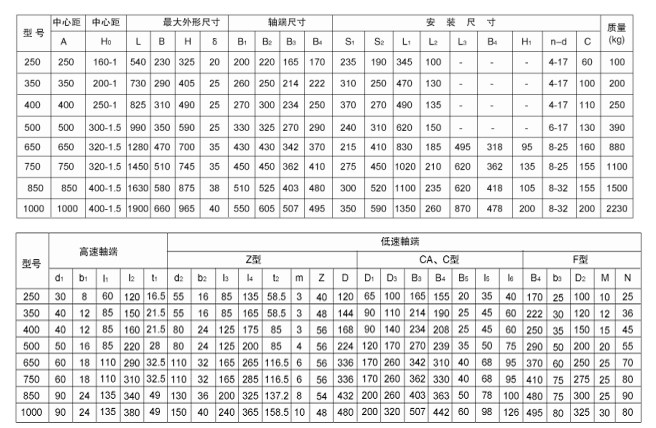 諧波減速機